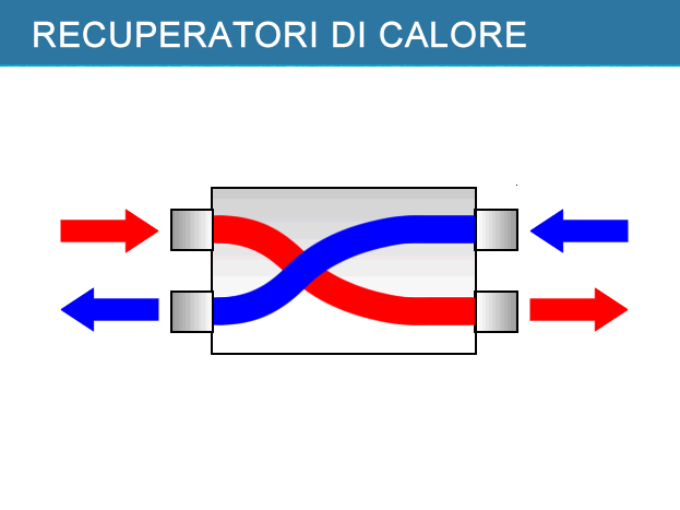 Elimina muffa con la ventilazione controllata